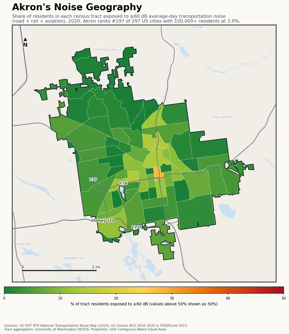 Census-tract noise map of Akron, OH: tracts colored green (few residents above 60 dB transportation noise) to red (half or more residents above 60 dB). The loudest tracts follow Akron's busiest road, rail and flight corridors.