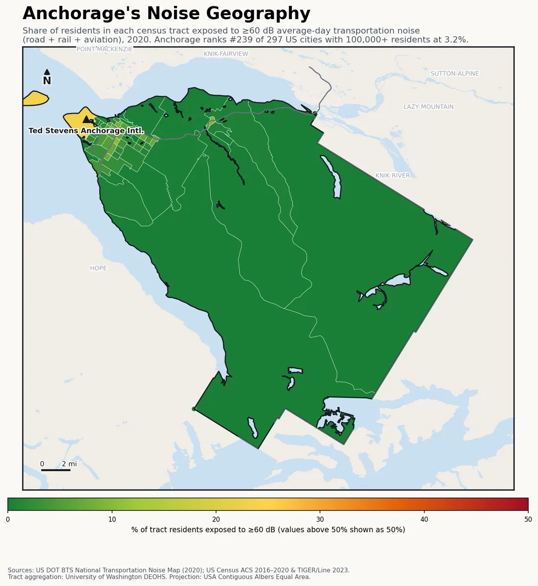 Census-tract noise map of Anchorage, AK: tracts colored green (few residents above 60 dB transportation noise) to red (half or more residents above 60 dB). The loudest tracts follow Anchorage's busiest road, rail and flight corridors.
