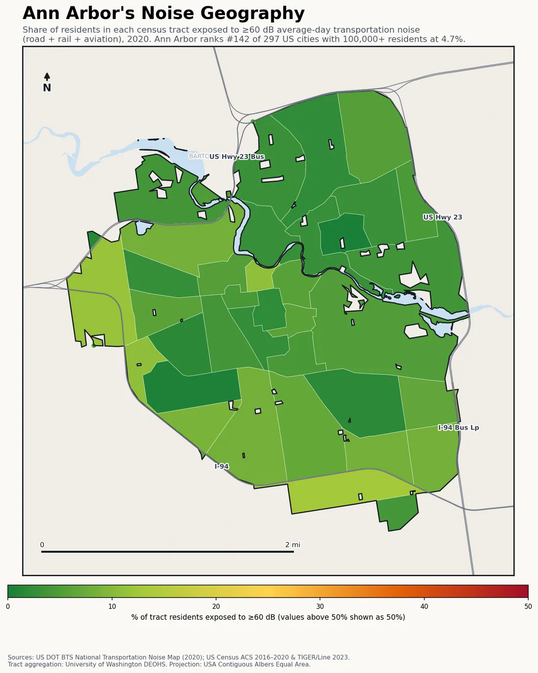 Census-tract noise map of Ann Arbor, MI: tracts colored green (few residents above 60 dB transportation noise) to red (half or more residents above 60 dB). The loudest tracts follow Ann Arbor's busiest road, rail and flight corridors.