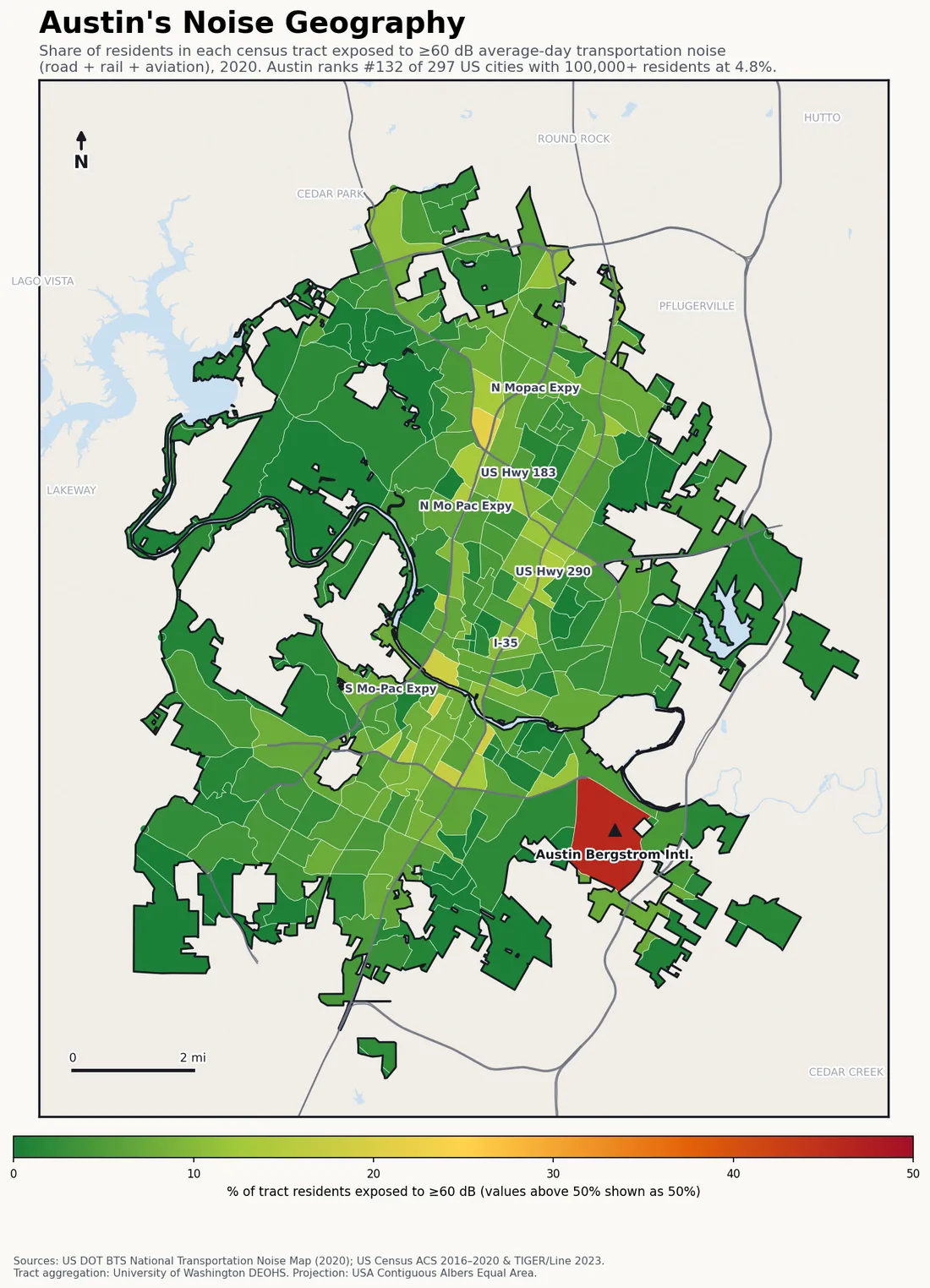 Census-tract noise map of Austin, TX: tracts colored green (few residents above 60 dB transportation noise) to red (half or more residents above 60 dB). The loudest tracts follow Austin's busiest road, rail and flight corridors.
