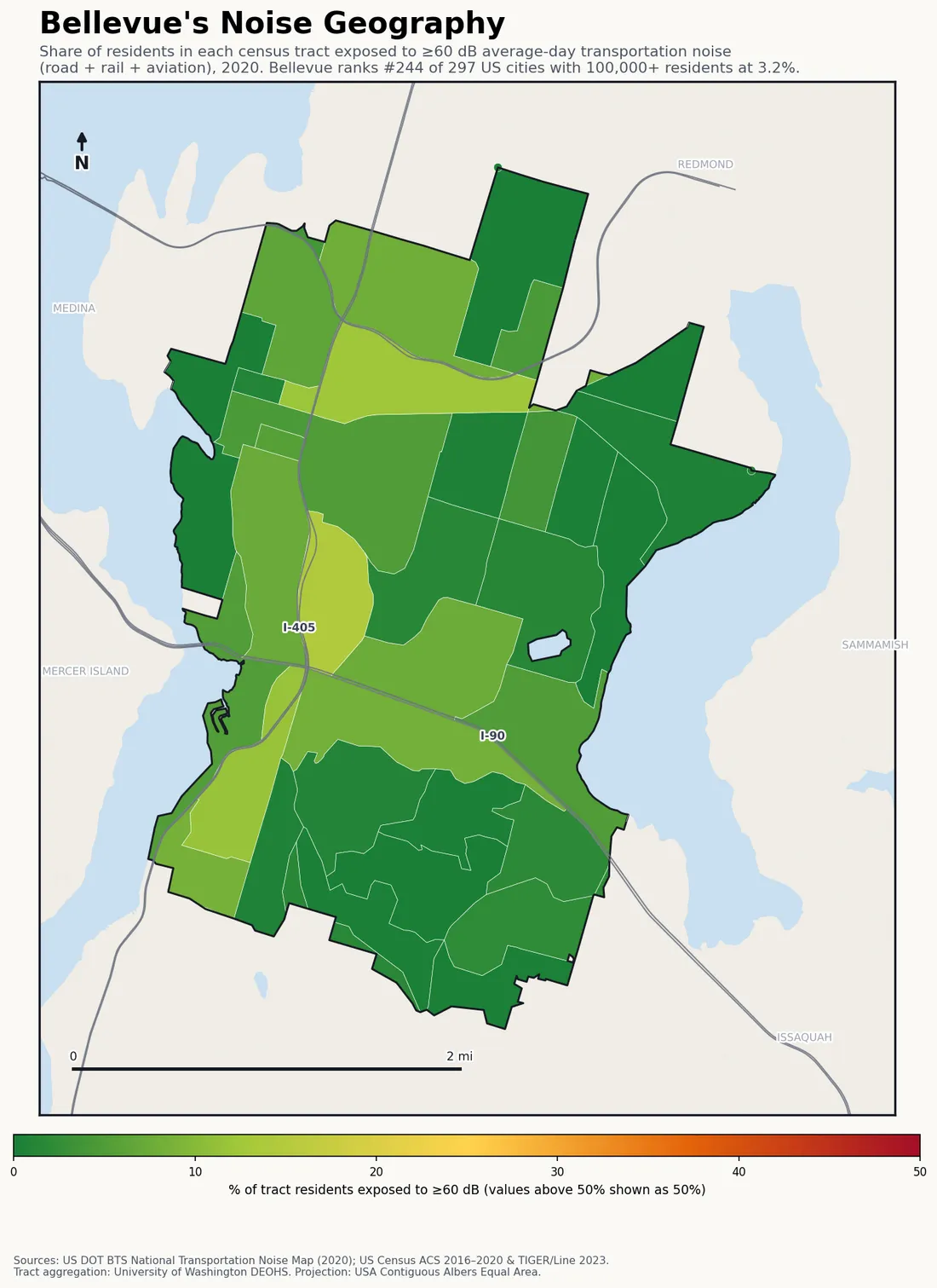 Census-tract noise map of Bellevue, WA: tracts colored green (few residents above 60 dB transportation noise) to red (half or more residents above 60 dB). The loudest tracts follow Bellevue's busiest road, rail and flight corridors.