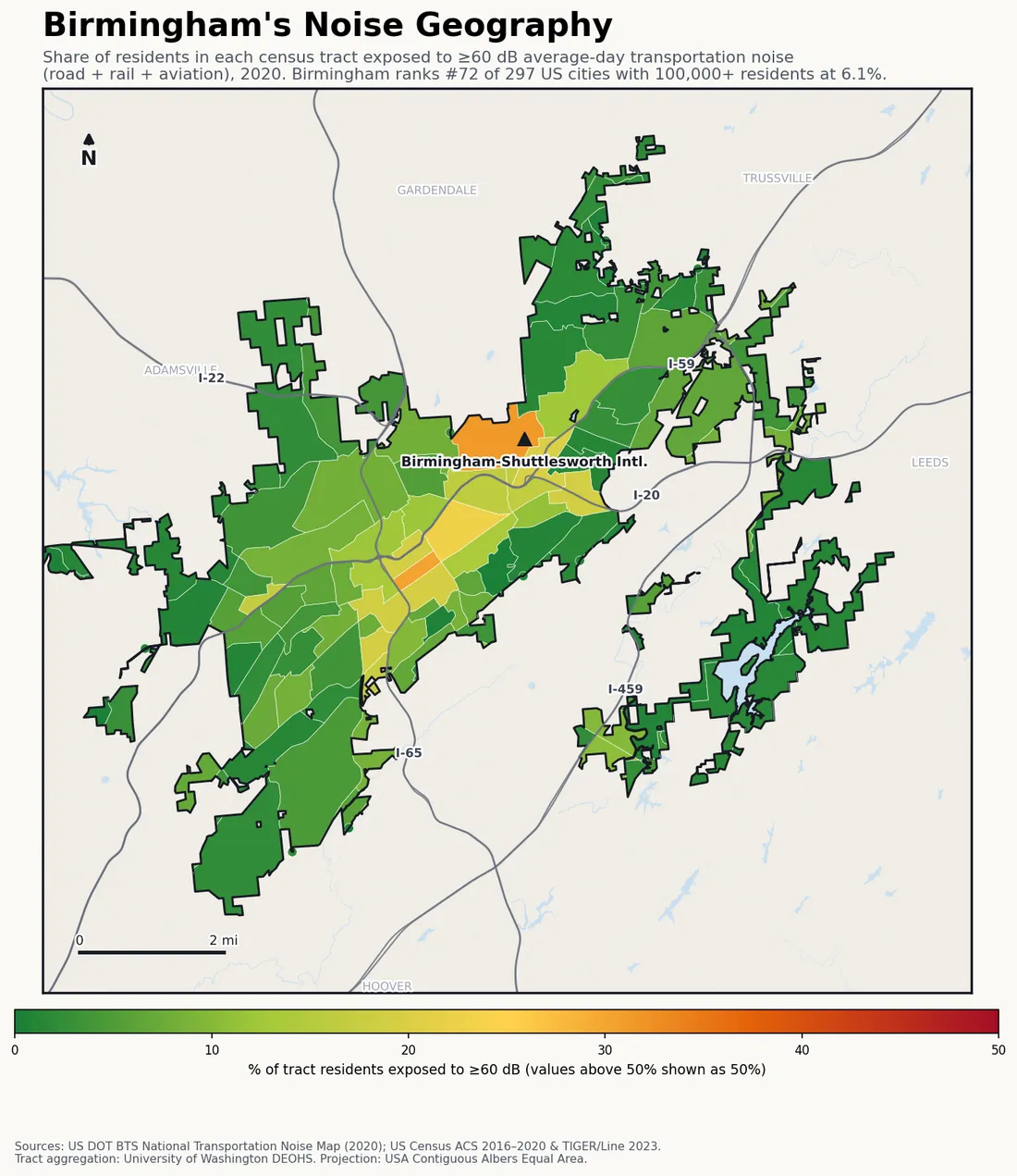 Census-tract noise map of Birmingham, AL: tracts colored green (few residents above 60 dB transportation noise) to red (half or more residents above 60 dB). The loudest tracts follow Birmingham's busiest road, rail and flight corridors.