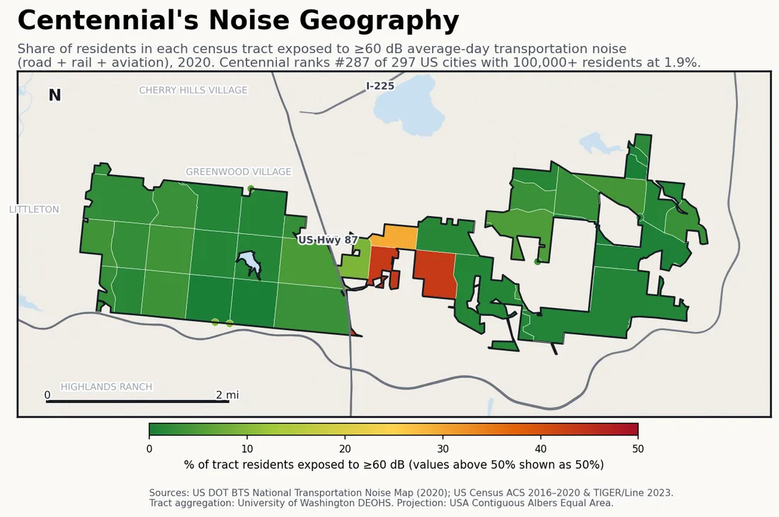 Census-tract noise map of Centennial, CO: tracts colored green (few residents above 60 dB transportation noise) to red (half or more residents above 60 dB). The loudest tracts follow Centennial's busiest road, rail and flight corridors.