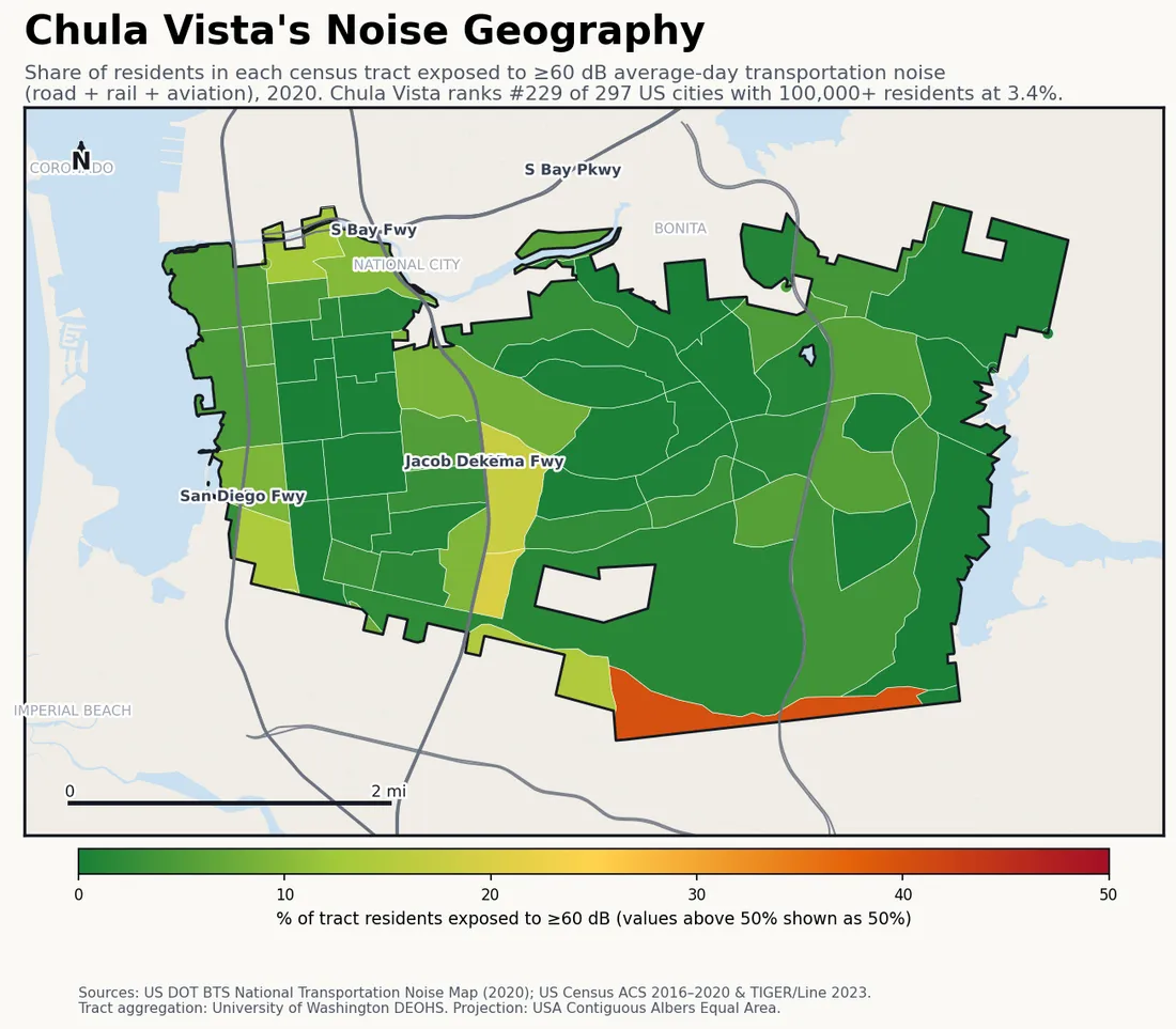 Census-tract noise map of Chula Vista, CA: tracts colored green (few residents above 60 dB transportation noise) to red (half or more residents above 60 dB). The loudest tracts follow Chula Vista's busiest road, rail and flight corridors.