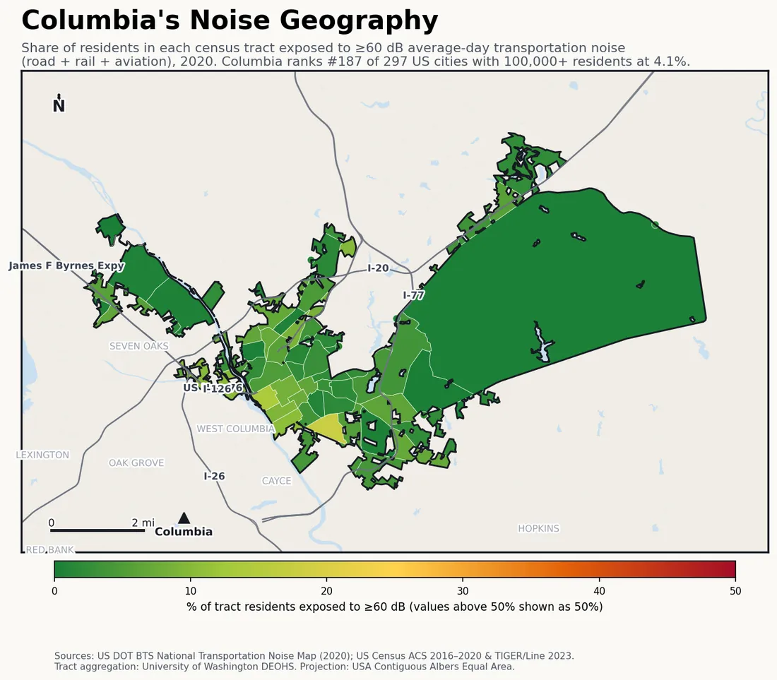 Census-tract noise map of Columbia, SC: tracts colored green (few residents above 60 dB transportation noise) to red (half or more residents above 60 dB). The loudest tracts follow Columbia's busiest road, rail and flight corridors.