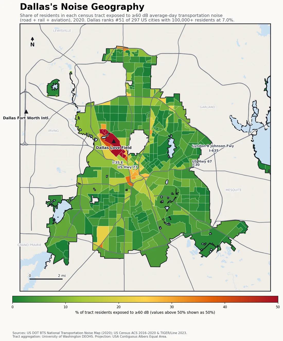 Census-tract noise map of Dallas, TX: tracts colored green (few residents above 60 dB transportation noise) to red (half or more residents above 60 dB). The loudest tracts follow Dallas's busiest road, rail and flight corridors.