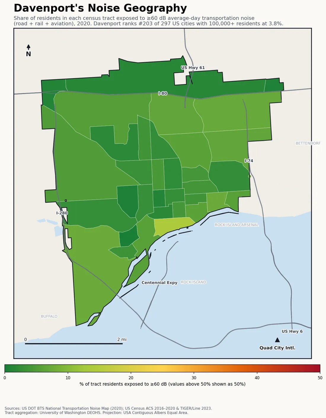 Census-tract noise map of Davenport, IA: tracts colored green (few residents above 60 dB transportation noise) to red (half or more residents above 60 dB). The loudest tracts follow Davenport's busiest road, rail and flight corridors.