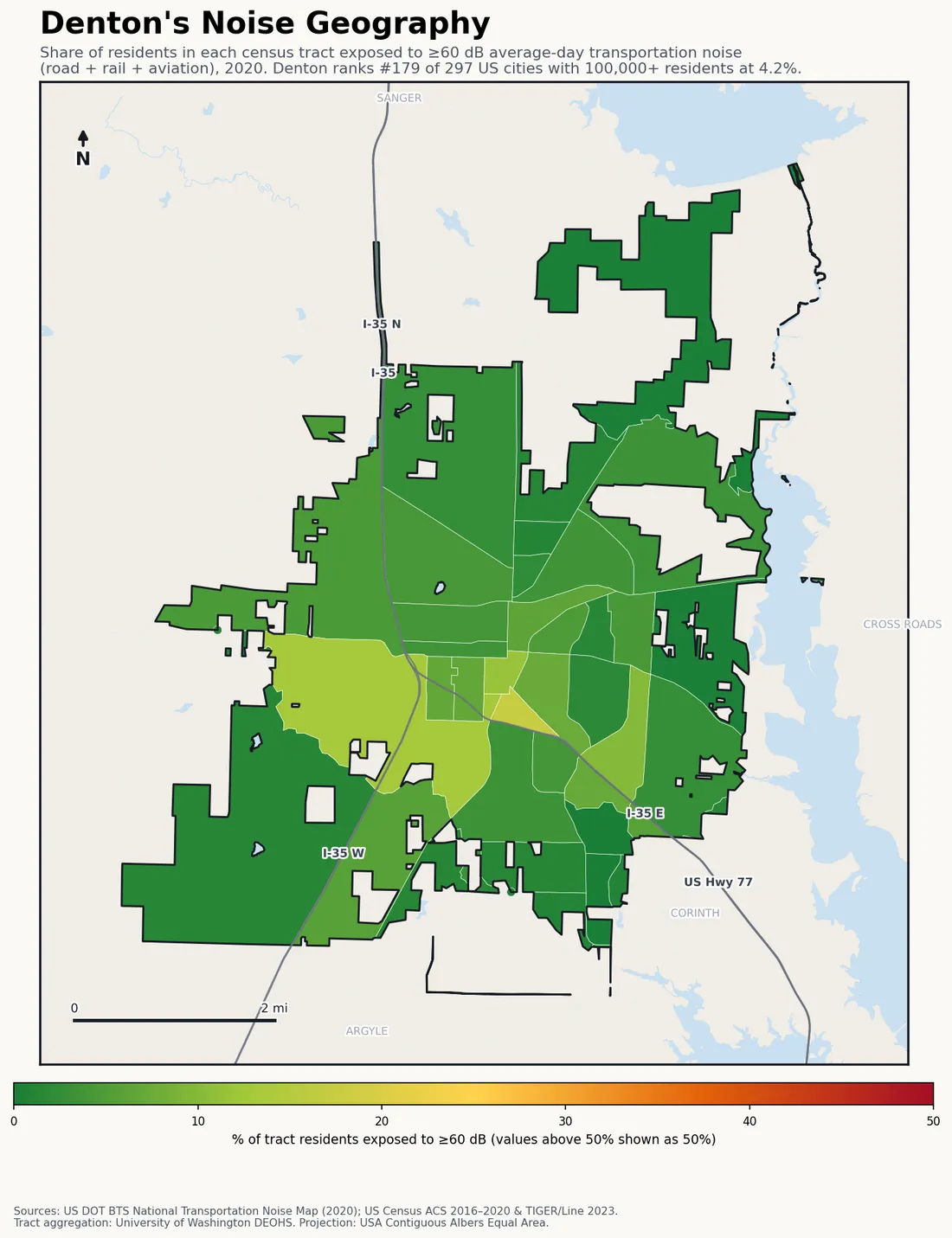 Census-tract noise map of Denton, TX: tracts colored green (few residents above 60 dB transportation noise) to red (half or more residents above 60 dB). The loudest tracts follow Denton's busiest road, rail and flight corridors.