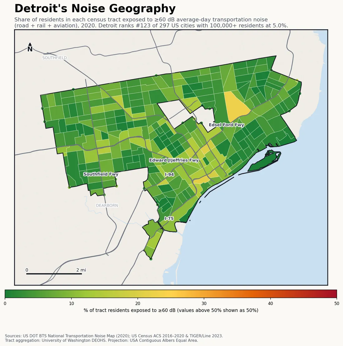 Census-tract noise map of Detroit, MI: tracts colored green (few residents above 60 dB transportation noise) to red (half or more residents above 60 dB). The loudest tracts follow Detroit's busiest road, rail and flight corridors.