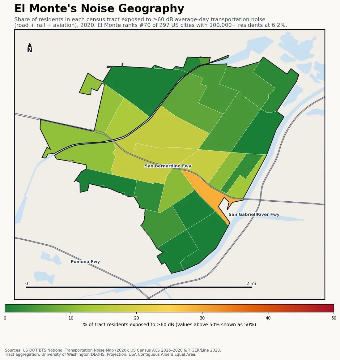 Census-tract noise map of El Monte, CA: tracts colored green (few residents above 60 dB transportation noise) to red (half or more residents above 60 dB). The loudest tracts follow El Monte's busiest road, rail and flight corridors.