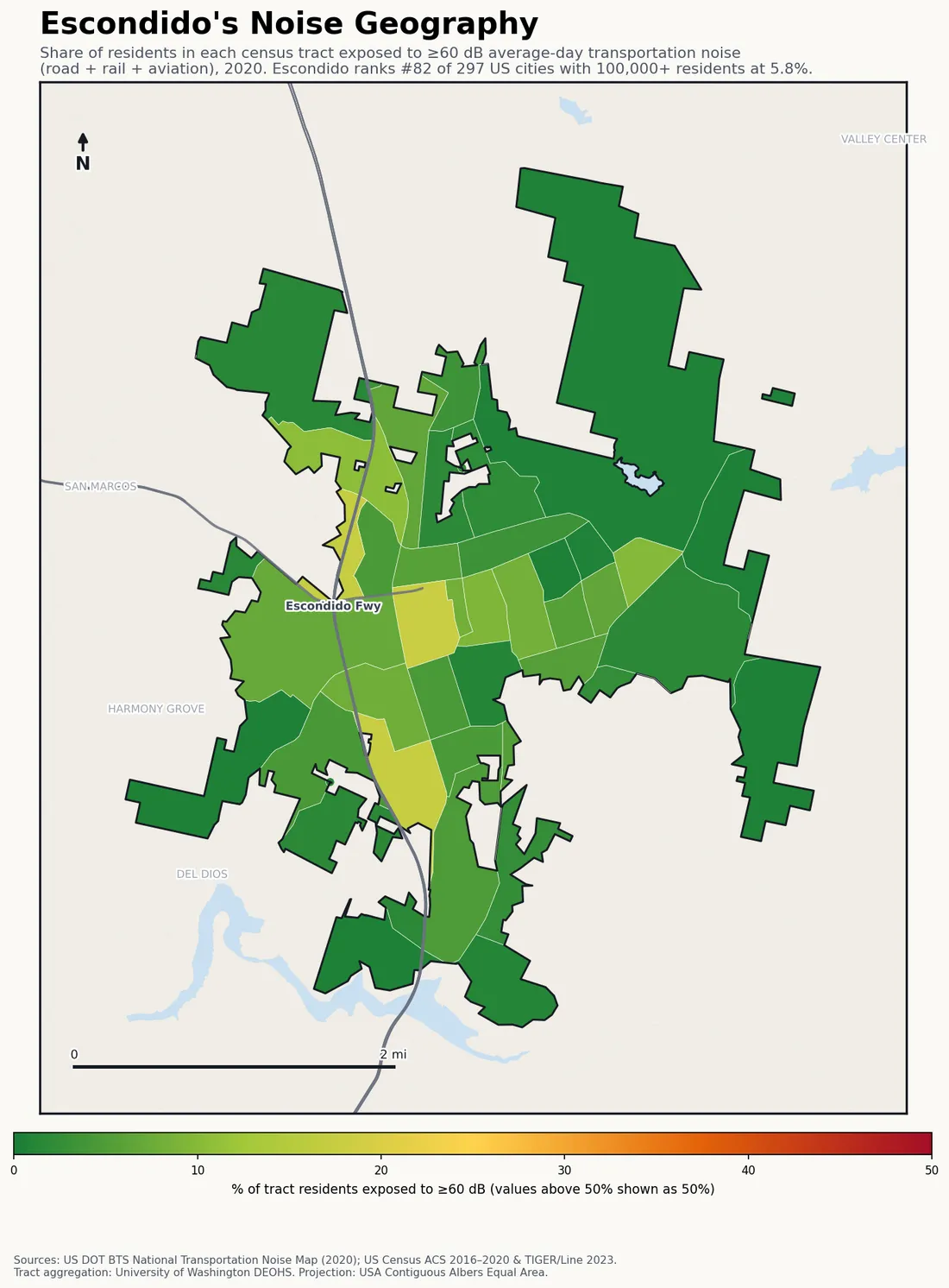 Census-tract noise map of Escondido, CA: tracts colored green (few residents above 60 dB transportation noise) to red (half or more residents above 60 dB). The loudest tracts follow Escondido's busiest road, rail and flight corridors.