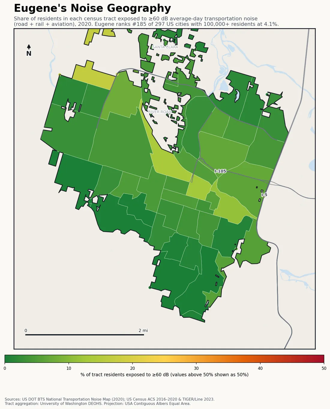 Census-tract noise map of Eugene, OR: tracts colored green (few residents above 60 dB transportation noise) to red (half or more residents above 60 dB). The loudest tracts follow Eugene's busiest road, rail and flight corridors.