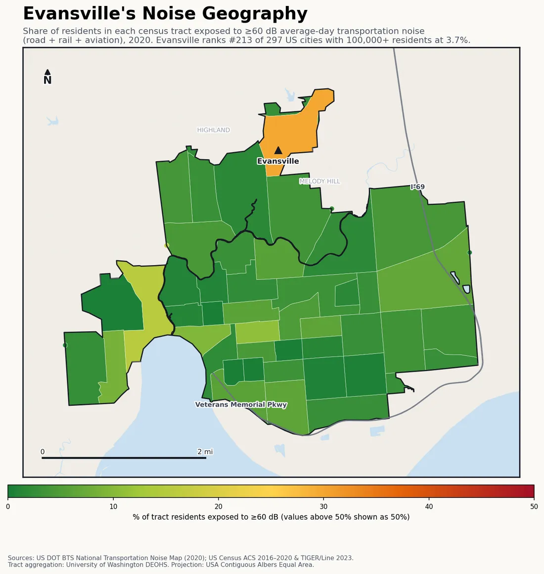 Census-tract noise map of Evansville, IN: tracts colored green (few residents above 60 dB transportation noise) to red (half or more residents above 60 dB). The loudest tracts follow Evansville's busiest road, rail and flight corridors.