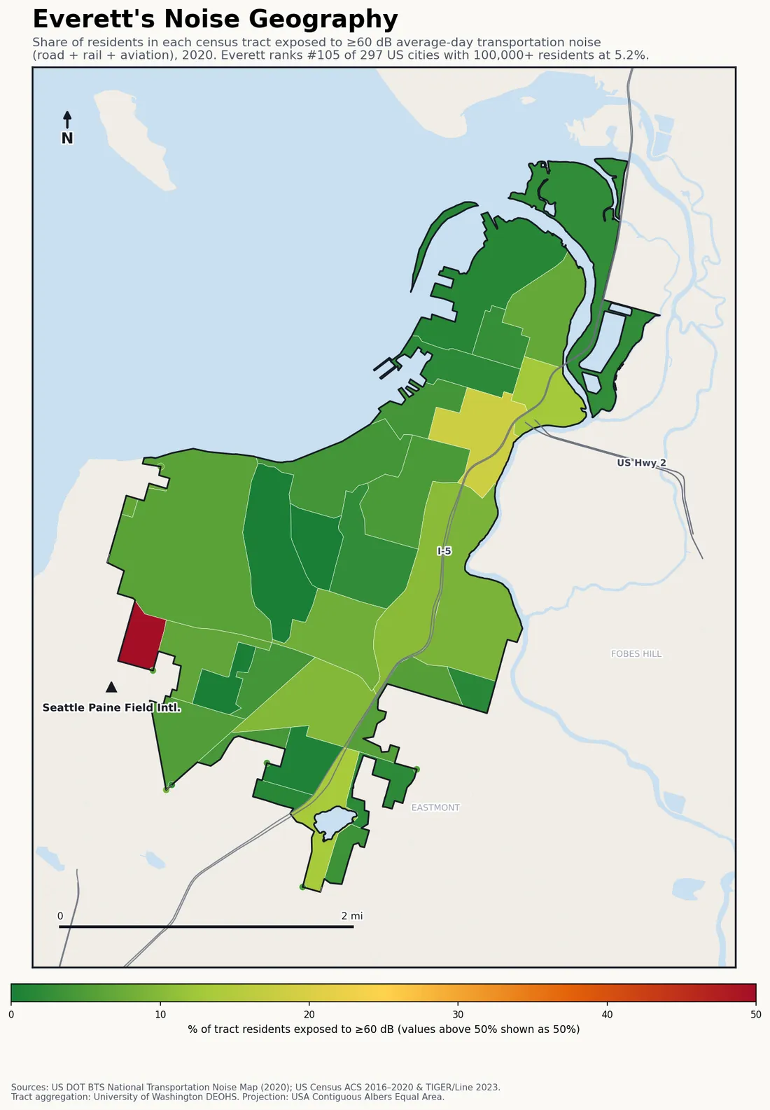 Census-tract noise map of Everett, WA: tracts colored green (few residents above 60 dB transportation noise) to red (half or more residents above 60 dB). The loudest tracts follow Everett's busiest road, rail and flight corridors.