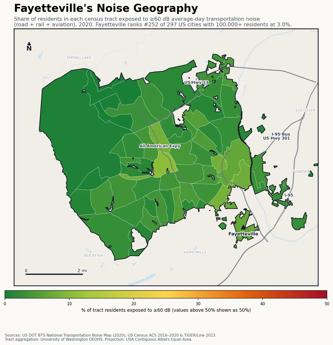 Census-tract noise map of Fayetteville, NC: tracts colored green (few residents above 60 dB transportation noise) to red (half or more residents above 60 dB). The loudest tracts follow Fayetteville's busiest road, rail and flight corridors.