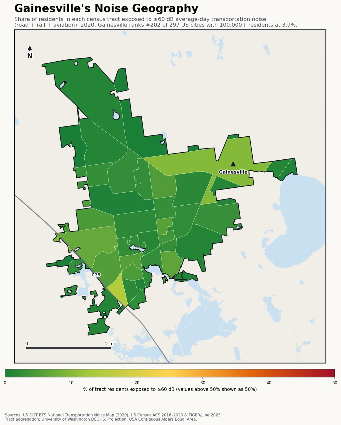 Census-tract noise map of Gainesville, FL: tracts colored green (few residents above 60 dB transportation noise) to red (half or more residents above 60 dB). The loudest tracts follow Gainesville's busiest road, rail and flight corridors.