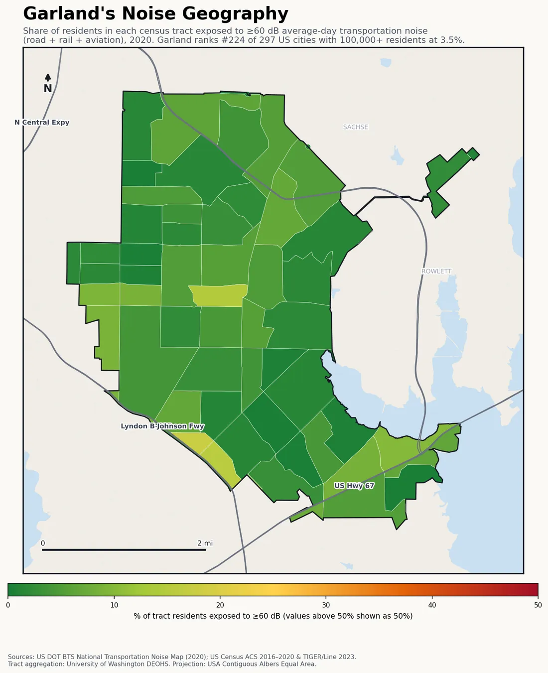 Census-tract noise map of Garland, TX: tracts colored green (few residents above 60 dB transportation noise) to red (half or more residents above 60 dB). The loudest tracts follow Garland's busiest road, rail and flight corridors.