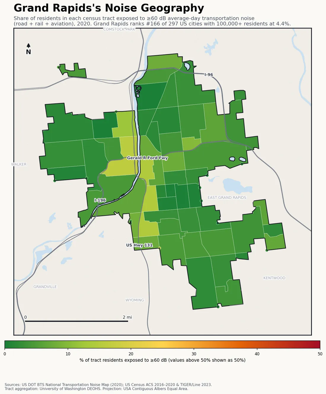 Census-tract noise map of Grand Rapids, MI: tracts colored green (few residents above 60 dB transportation noise) to red (half or more residents above 60 dB). The loudest tracts follow Grand Rapids's busiest road, rail and flight corridors.