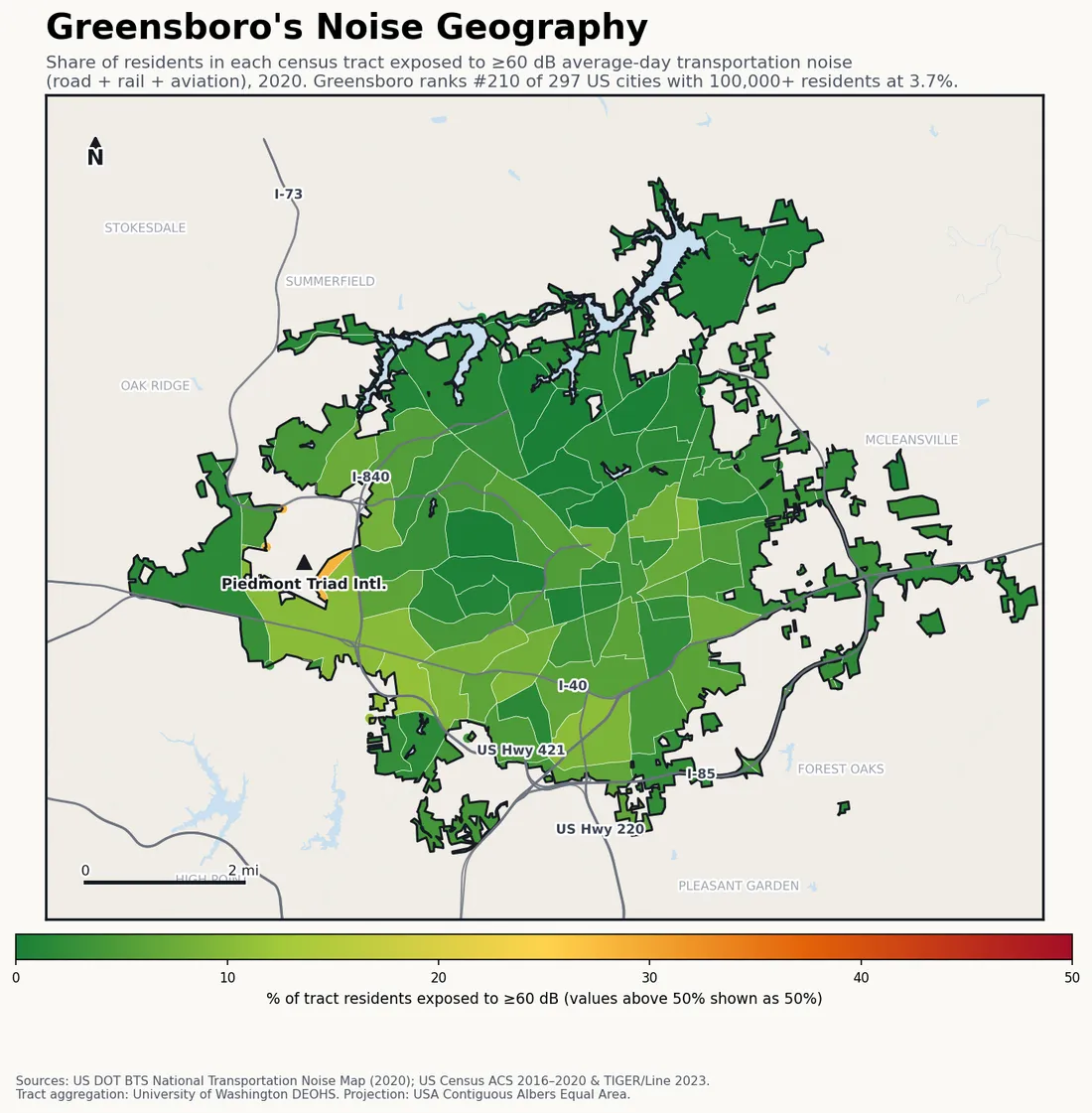 Census-tract noise map of Greensboro, NC: tracts colored green (few residents above 60 dB transportation noise) to red (half or more residents above 60 dB). The loudest tracts follow Greensboro's busiest road, rail and flight corridors.