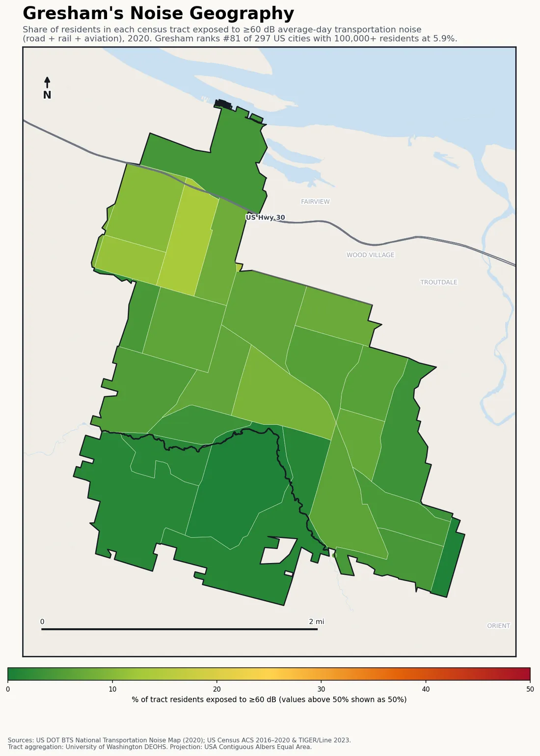 Census-tract noise map of Gresham, OR: tracts colored green (few residents above 60 dB transportation noise) to red (half or more residents above 60 dB). The loudest tracts follow Gresham's busiest road, rail and flight corridors.