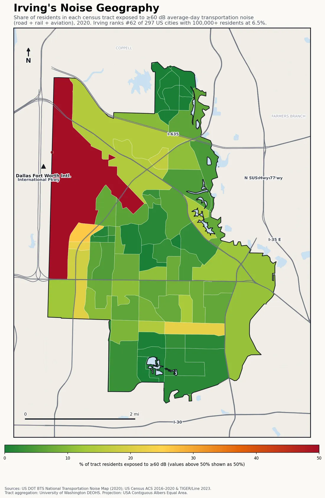Census-tract noise map of Irving, TX: tracts colored green (few residents above 60 dB transportation noise) to red (half or more residents above 60 dB). The loudest tracts follow Irving's busiest road, rail and flight corridors.