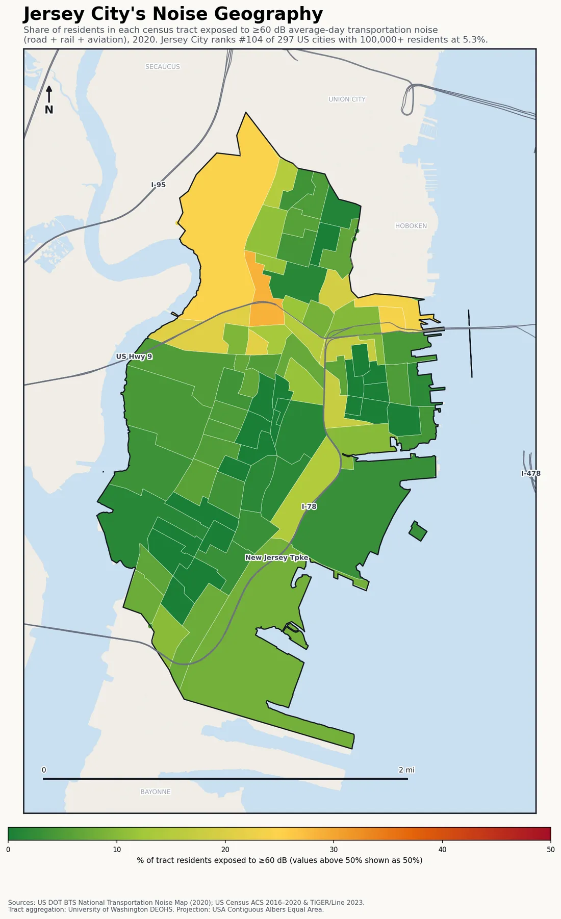 Census-tract noise map of Jersey City, NJ: tracts colored green (few residents above 60 dB transportation noise) to red (half or more residents above 60 dB). The loudest tracts follow Jersey City's busiest road, rail and flight corridors.