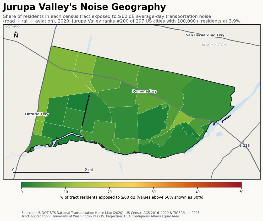 Census-tract noise map of Jurupa Valley, CA: tracts colored green (few residents above 60 dB transportation noise) to red (half or more residents above 60 dB). The loudest tracts follow Jurupa Valley's busiest road, rail and flight corridors.