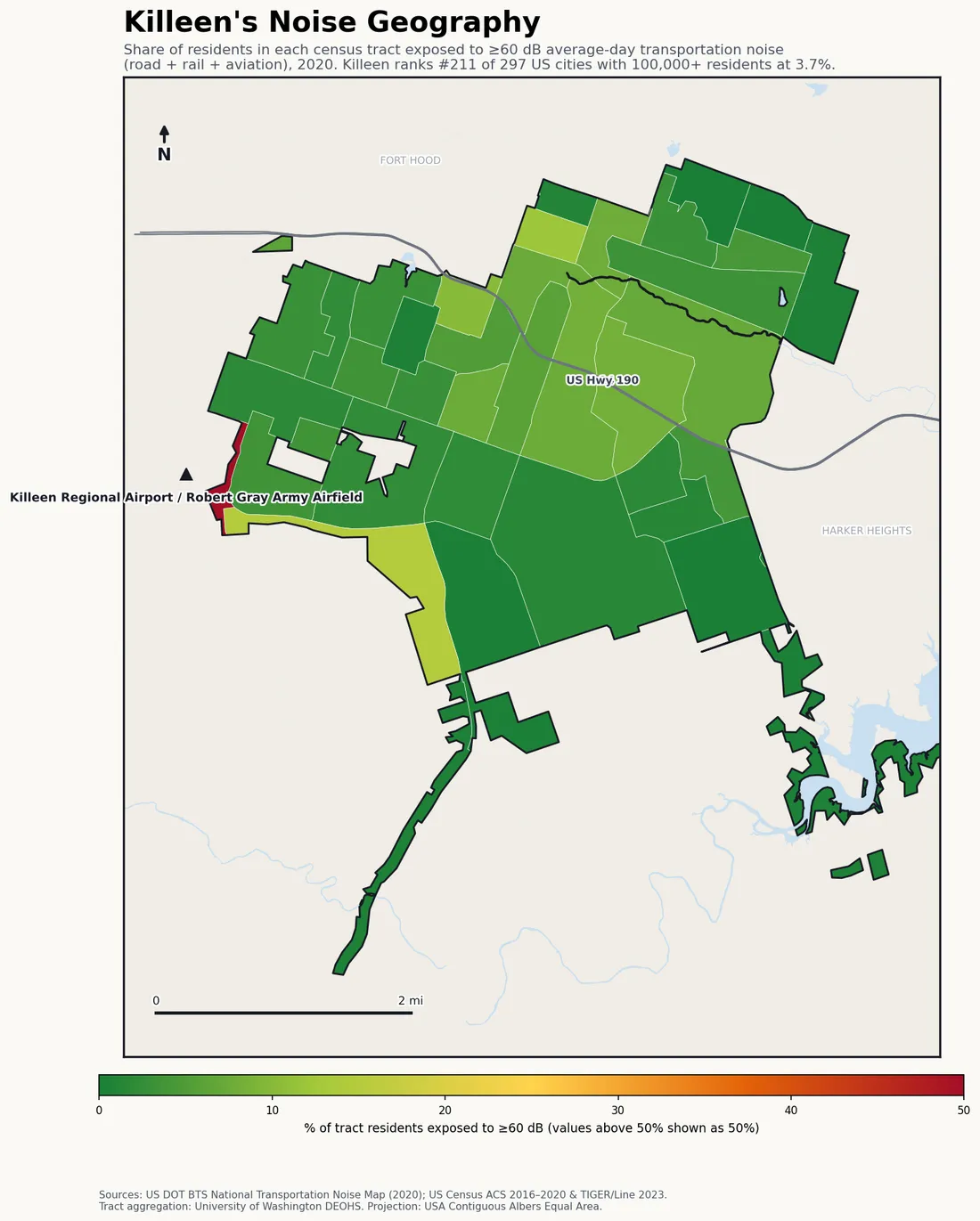 Census-tract noise map of Killeen, TX: tracts colored green (few residents above 60 dB transportation noise) to red (half or more residents above 60 dB). The loudest tracts follow Killeen's busiest road, rail and flight corridors.