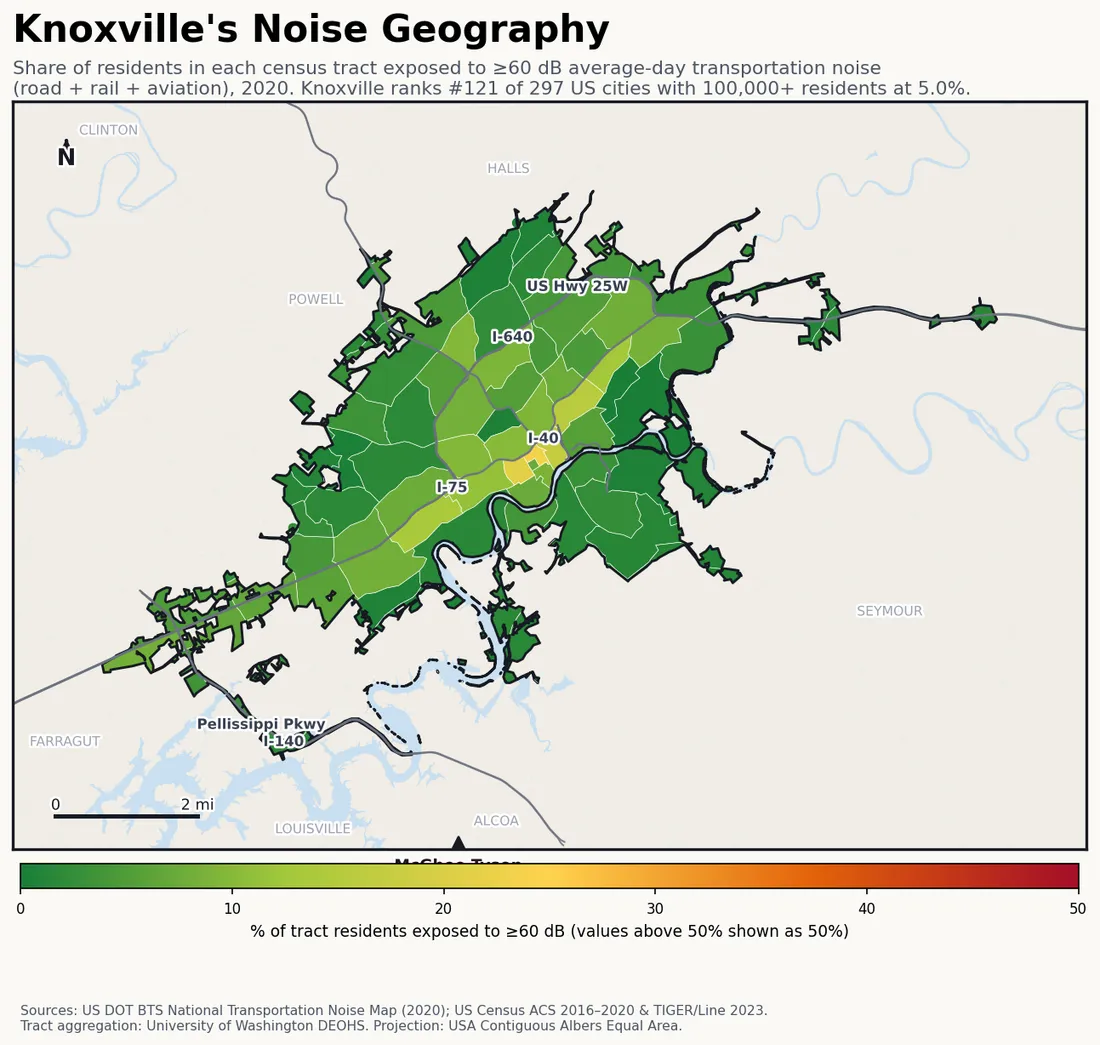 Census-tract noise map of Knoxville, TN: tracts colored green (few residents above 60 dB transportation noise) to red (half or more residents above 60 dB). The loudest tracts follow Knoxville's busiest road, rail and flight corridors.