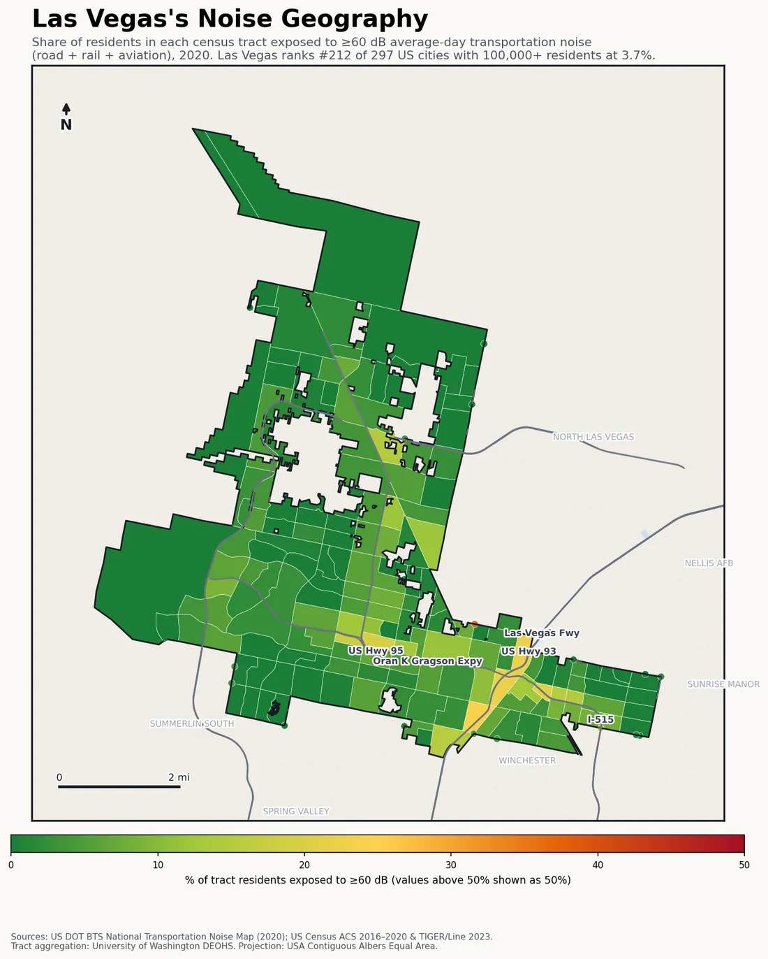 Census-tract noise map of Las Vegas, NV: tracts colored green (few residents above 60 dB transportation noise) to red (half or more residents above 60 dB). The loudest tracts follow Las Vegas's busiest road, rail and flight corridors.