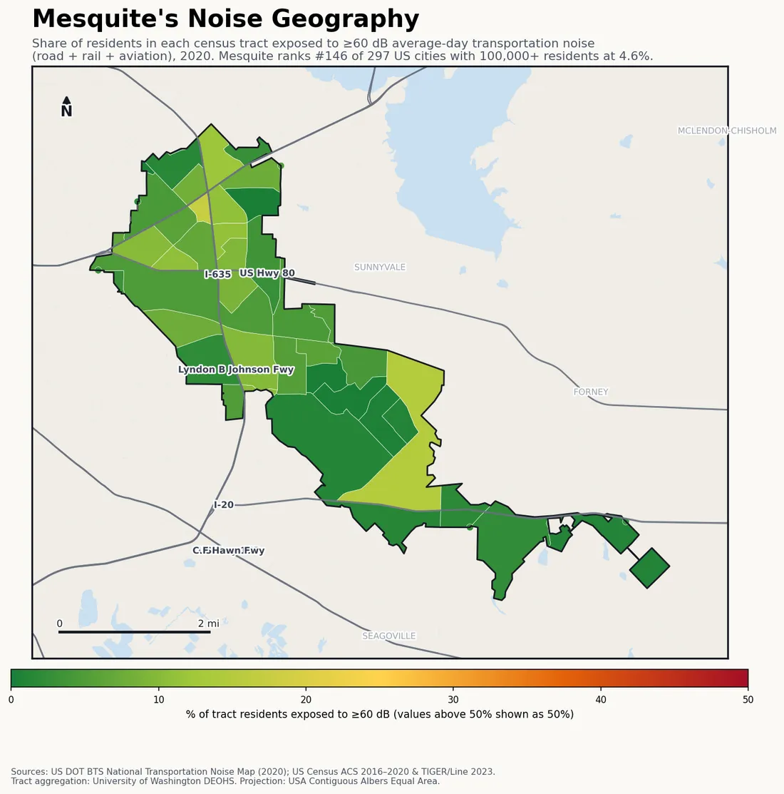 Census-tract noise map of Mesquite, TX: tracts colored green (few residents above 60 dB transportation noise) to red (half or more residents above 60 dB). The loudest tracts follow Mesquite's busiest road, rail and flight corridors.
