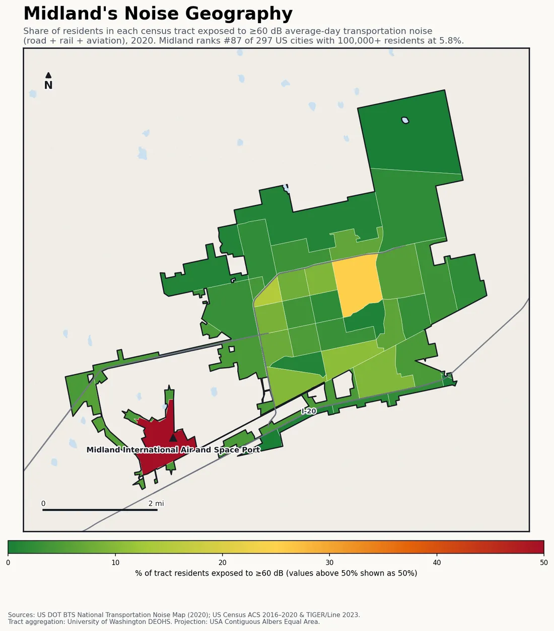 Census-tract noise map of Midland, TX: tracts colored green (few residents above 60 dB transportation noise) to red (half or more residents above 60 dB). The loudest tracts follow Midland's busiest road, rail and flight corridors.