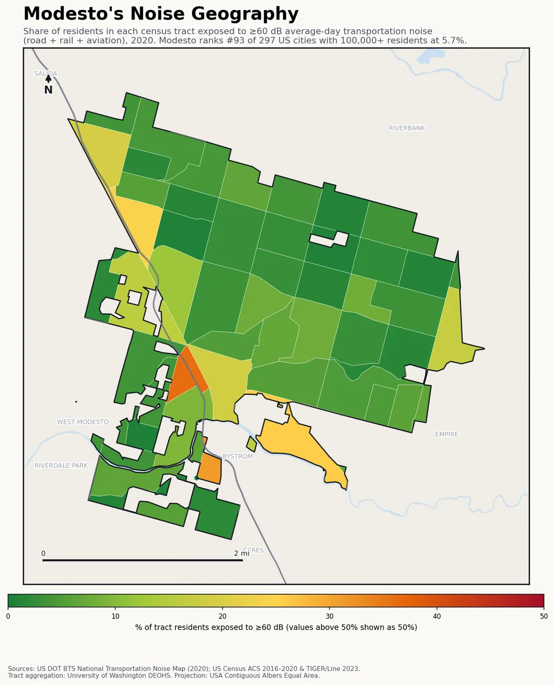 Census-tract noise map of Modesto, CA: tracts colored green (few residents above 60 dB transportation noise) to red (half or more residents above 60 dB). The loudest tracts follow Modesto's busiest road, rail and flight corridors.
