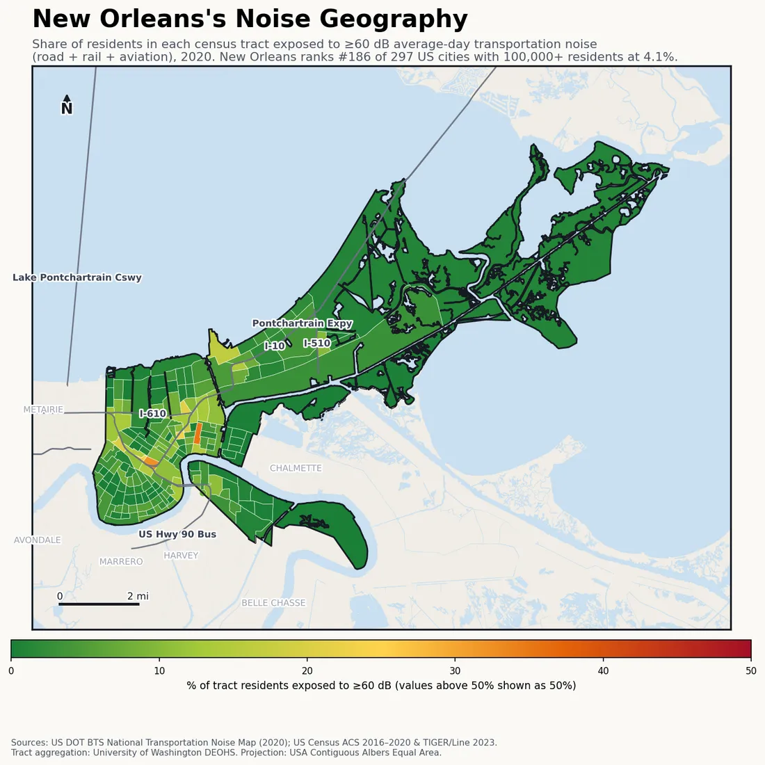 Census-tract noise map of New Orleans, LA: tracts colored green (few residents above 60 dB transportation noise) to red (half or more residents above 60 dB). The loudest tracts follow New Orleans's busiest road, rail and flight corridors.