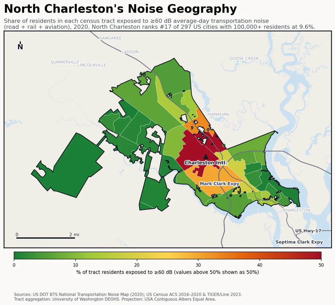 Census-tract noise map of North Charleston, SC: tracts colored green (few residents above 60 dB transportation noise) to red (half or more residents above 60 dB). The loudest tracts follow North Charleston's busiest road, rail and flight corridors.