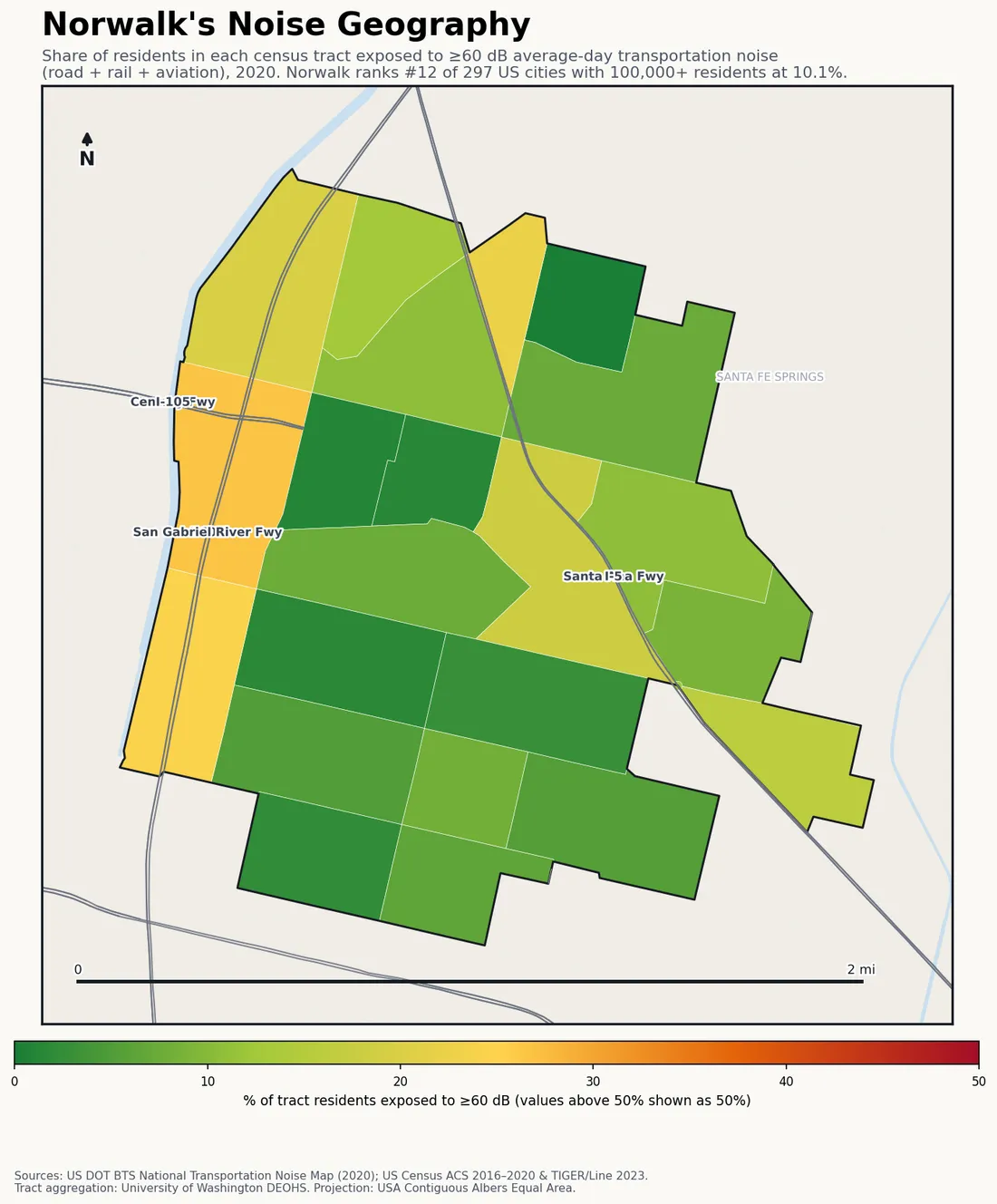 Census-tract noise map of Norwalk, CA: tracts colored green (few residents above 60 dB transportation noise) to red (half or more residents above 60 dB). The loudest tracts follow Norwalk's busiest road, rail and flight corridors.