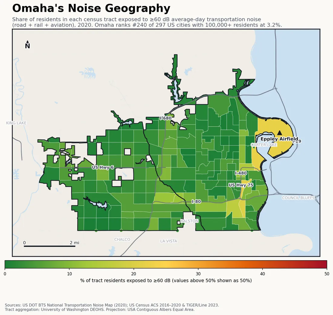 Census-tract noise map of Omaha, NE: tracts colored green (few residents above 60 dB transportation noise) to red (half or more residents above 60 dB). The loudest tracts follow Omaha's busiest road, rail and flight corridors.