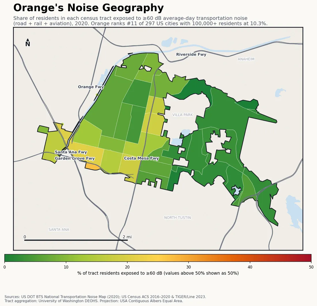 Census-tract noise map of Orange, CA: tracts colored green (few residents above 60 dB transportation noise) to red (half or more residents above 60 dB). The loudest tracts follow Orange's busiest road, rail and flight corridors.
