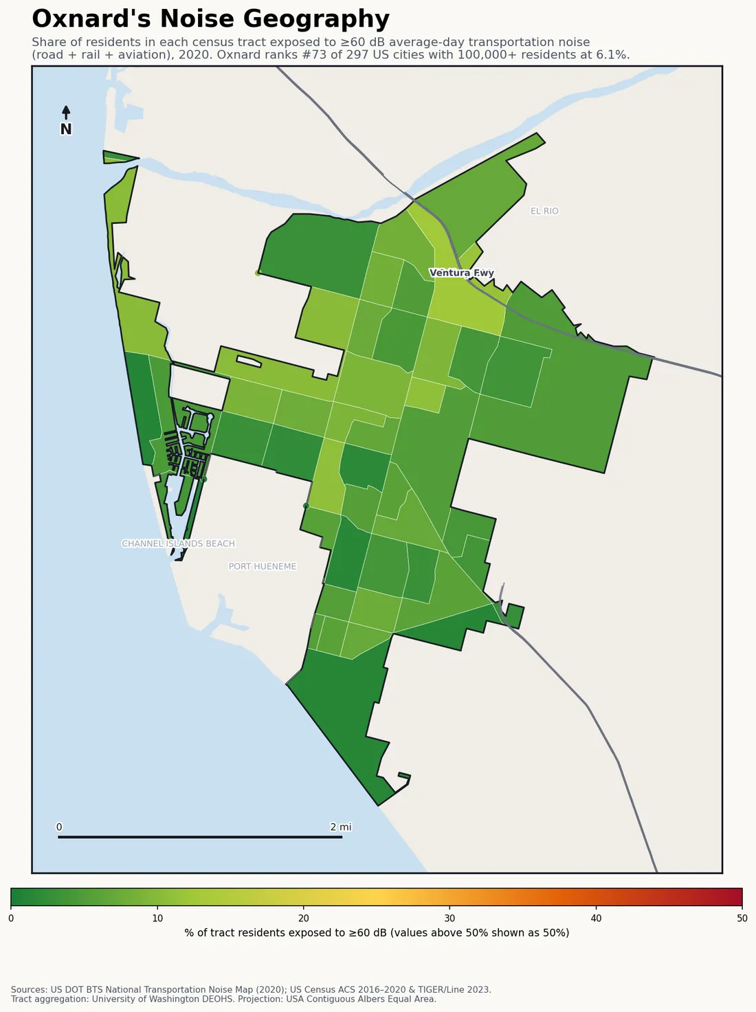Census-tract noise map of Oxnard, CA: tracts colored green (few residents above 60 dB transportation noise) to red (half or more residents above 60 dB). The loudest tracts follow Oxnard's busiest road, rail and flight corridors.