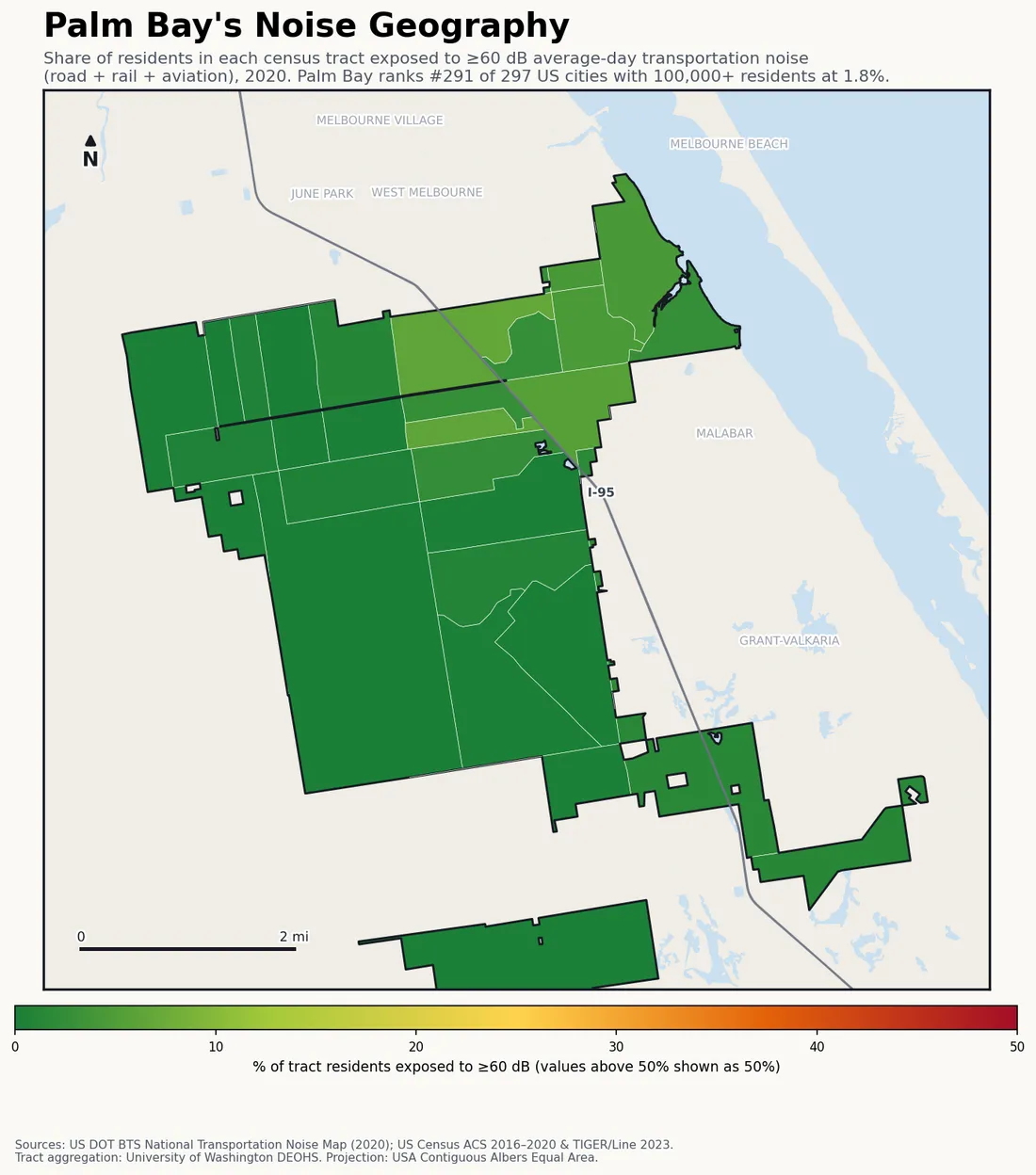 Census-tract noise map of Palm Bay, FL: tracts colored green (few residents above 60 dB transportation noise) to red (half or more residents above 60 dB). The loudest tracts follow Palm Bay's busiest road, rail and flight corridors.