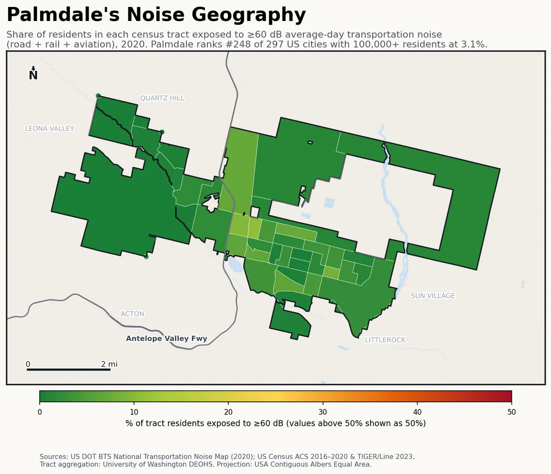 Census-tract noise map of Palmdale, CA: tracts colored green (few residents above 60 dB transportation noise) to red (half or more residents above 60 dB). The loudest tracts follow Palmdale's busiest road, rail and flight corridors.