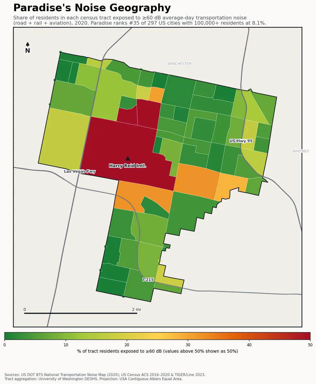 Census-tract noise map of Paradise, NV: tracts colored green (few residents above 60 dB transportation noise) to red (half or more residents above 60 dB). The loudest tracts follow Paradise's busiest road, rail and flight corridors.