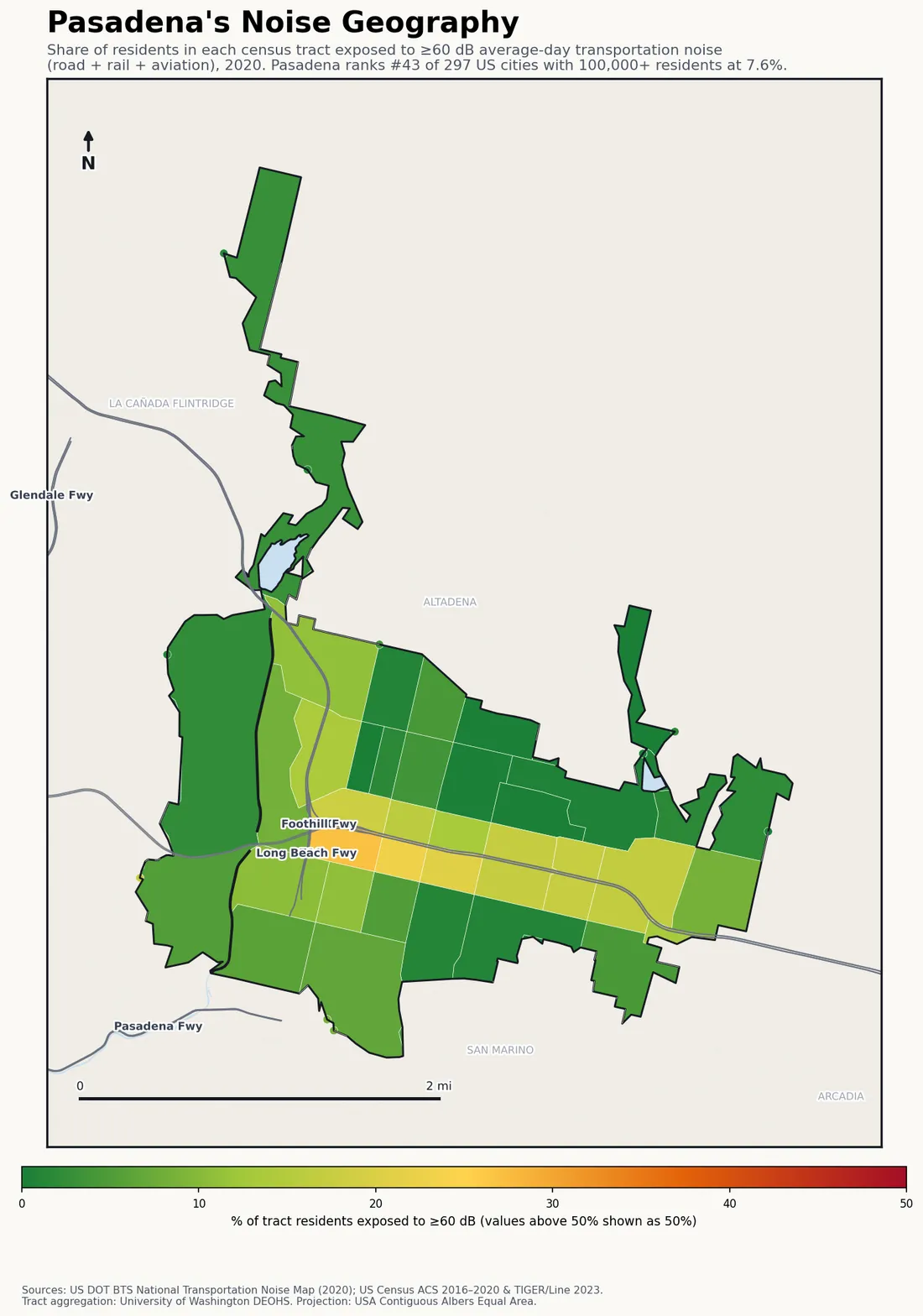 Census-tract noise map of Pasadena, CA: tracts colored green (few residents above 60 dB transportation noise) to red (half or more residents above 60 dB). The loudest tracts follow Pasadena's busiest road, rail and flight corridors.