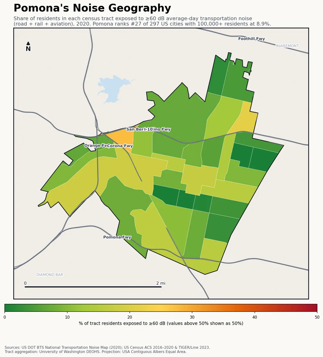 Census-tract noise map of Pomona, CA: tracts colored green (few residents above 60 dB transportation noise) to red (half or more residents above 60 dB). The loudest tracts follow Pomona's busiest road, rail and flight corridors.