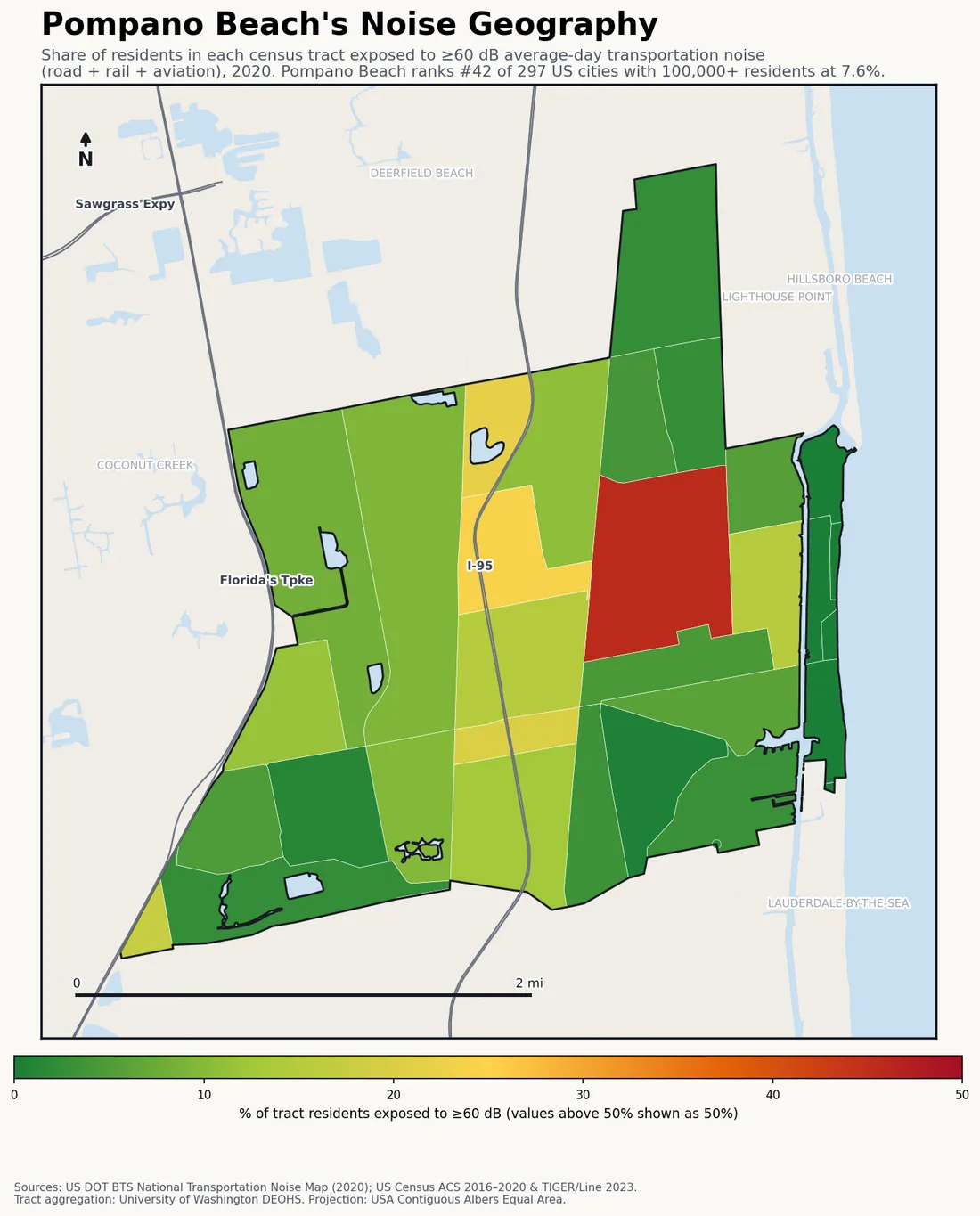 Census-tract noise map of Pompano Beach, FL: tracts colored green (few residents above 60 dB transportation noise) to red (half or more residents above 60 dB). The loudest tracts follow Pompano Beach's busiest road, rail and flight corridors.
