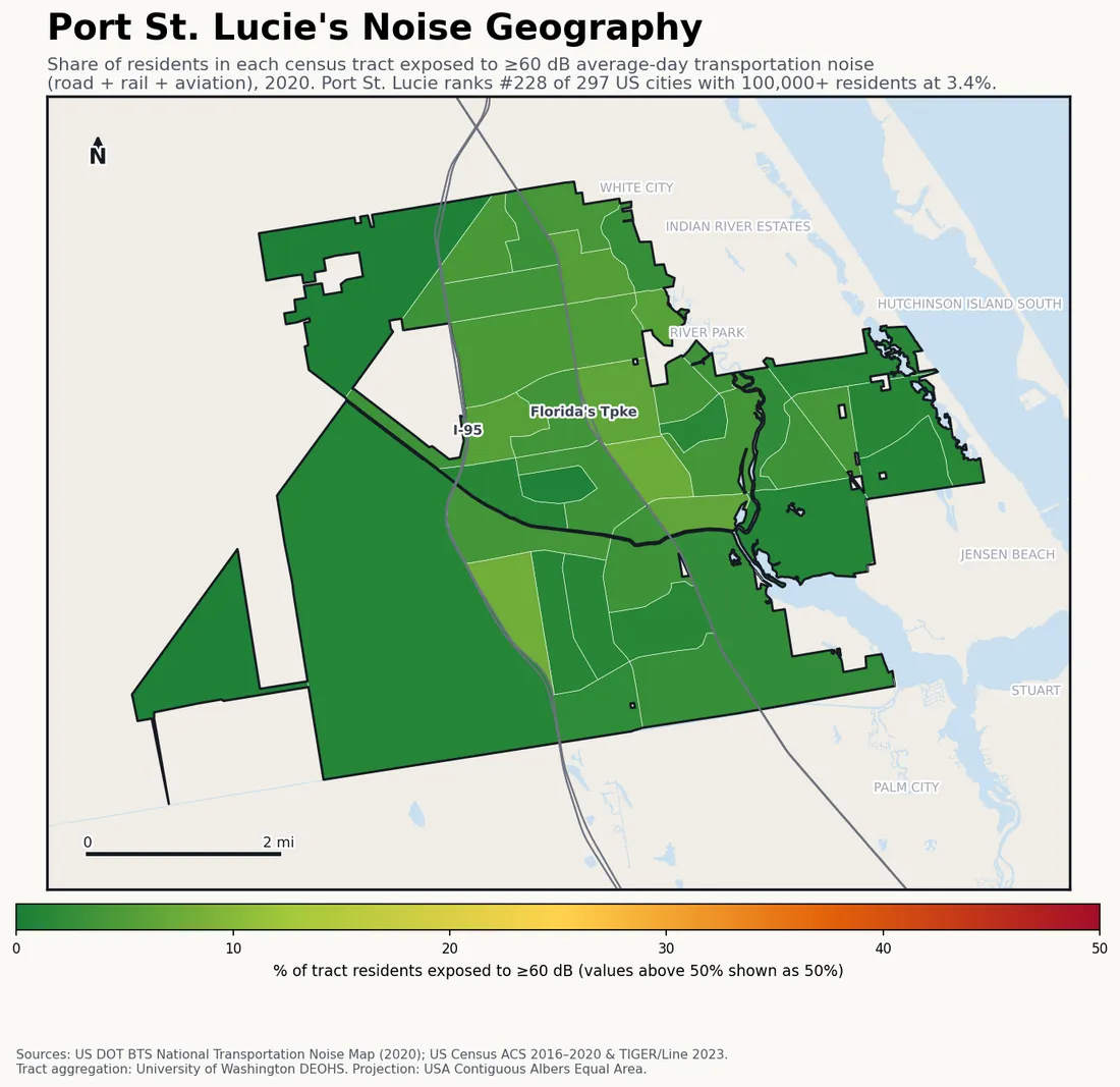 Census-tract noise map of Port St. Lucie, FL: tracts colored green (few residents above 60 dB transportation noise) to red (half or more residents above 60 dB). The loudest tracts follow Port St. Lucie's busiest road, rail and flight corridors.