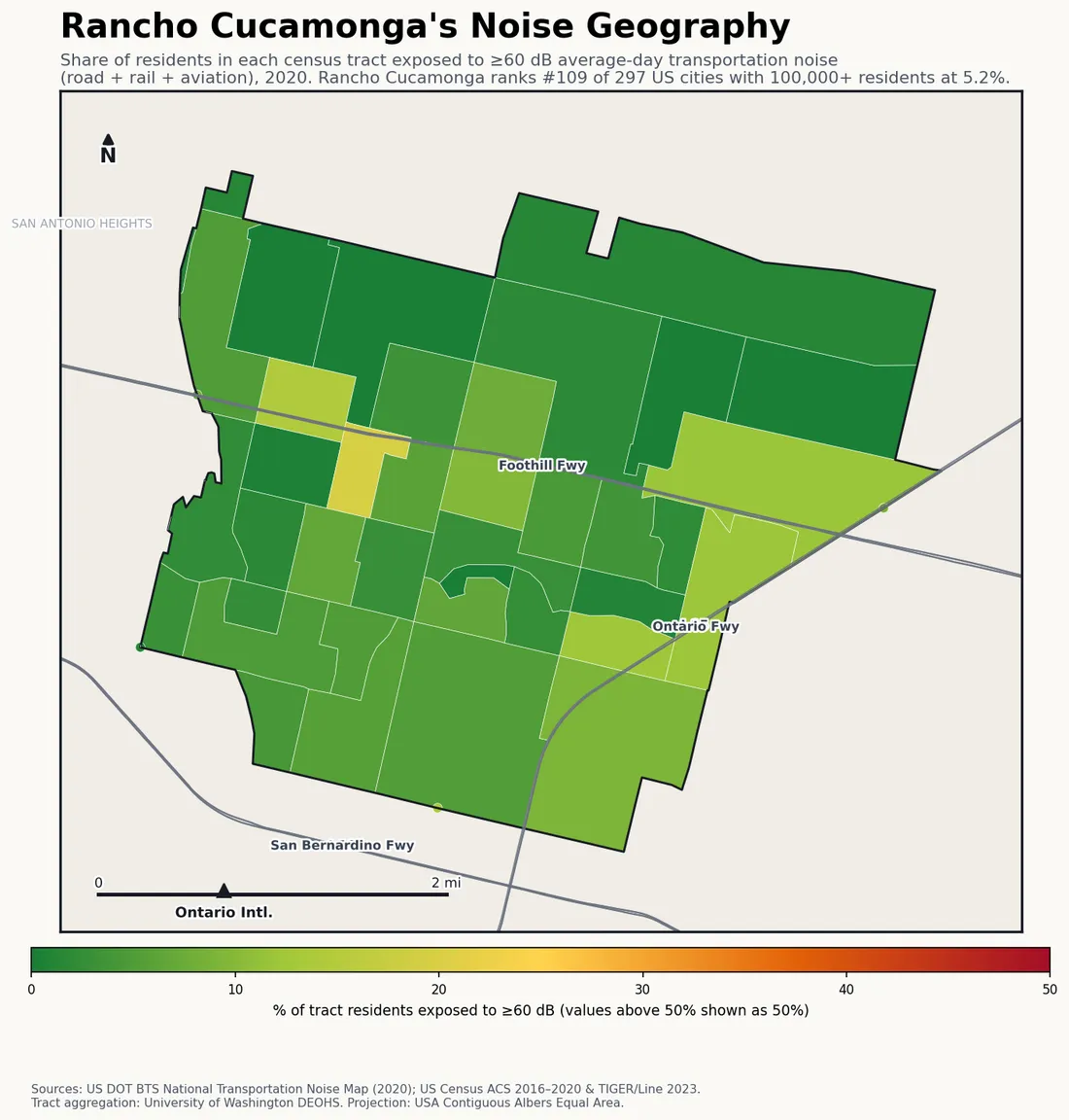 Census-tract noise map of Rancho Cucamonga, CA: tracts colored green (few residents above 60 dB transportation noise) to red (half or more residents above 60 dB). The loudest tracts follow Rancho Cucamonga's busiest road, rail and flight corridors.