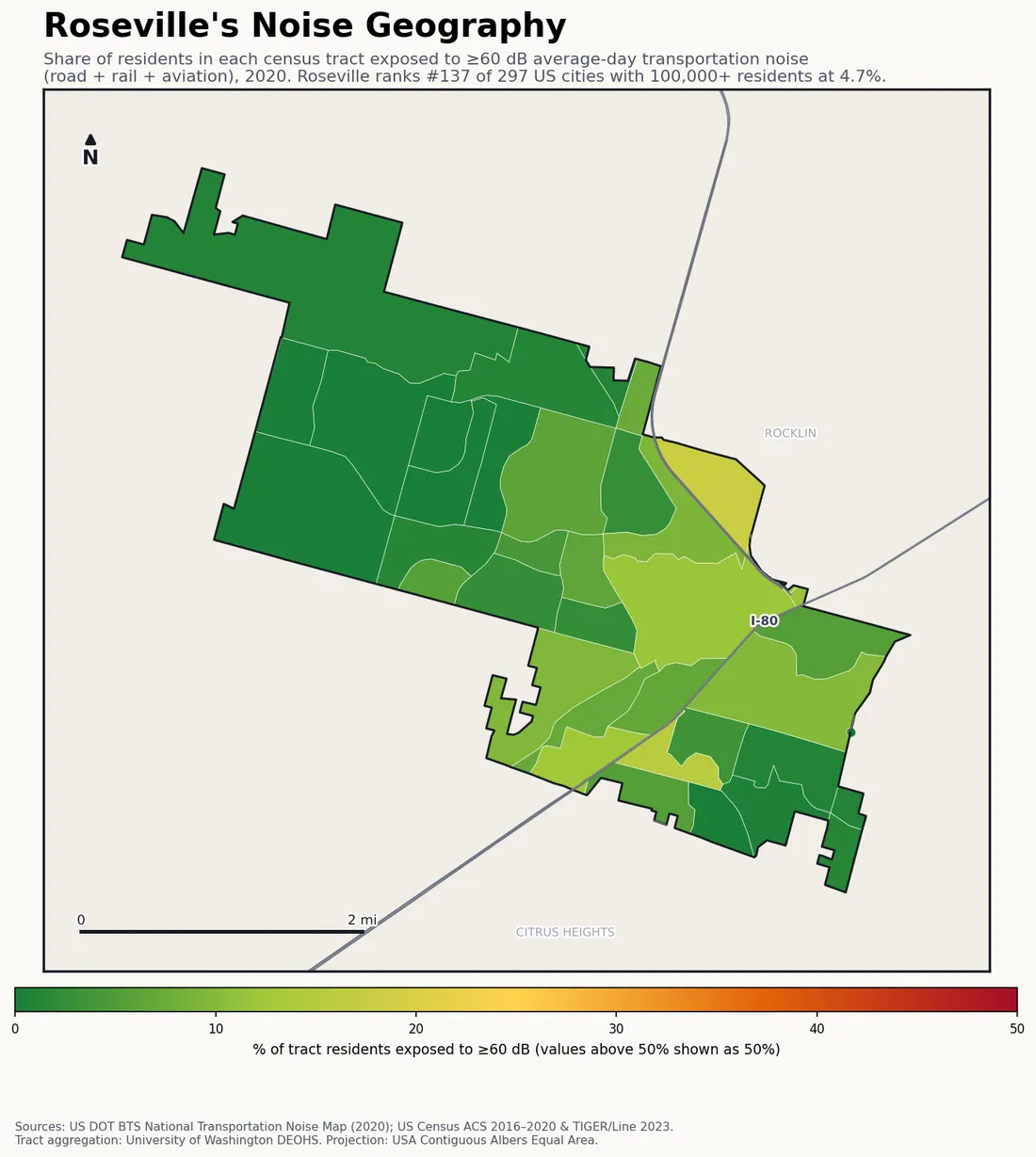 Census-tract noise map of Roseville, CA: tracts colored green (few residents above 60 dB transportation noise) to red (half or more residents above 60 dB). The loudest tracts follow Roseville's busiest road, rail and flight corridors.