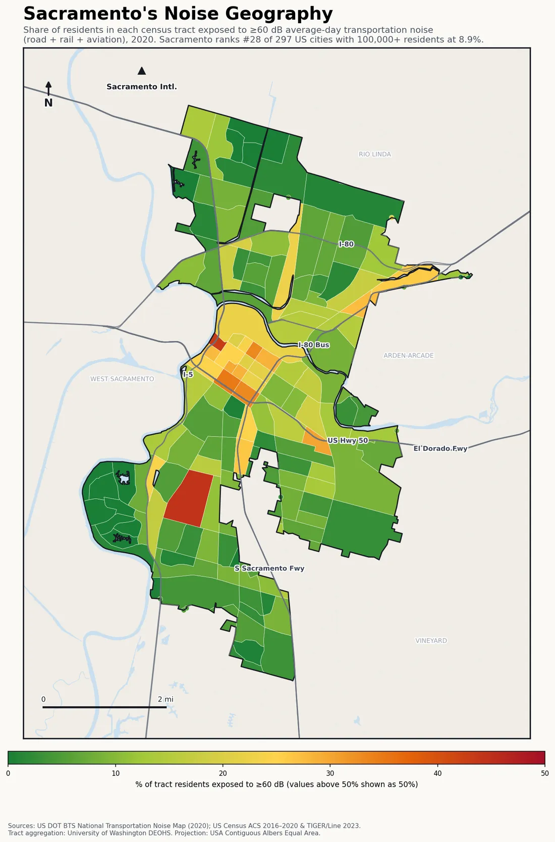 Census-tract noise map of Sacramento, CA: tracts colored green (few residents above 60 dB transportation noise) to red (half or more residents above 60 dB). The loudest tracts follow Sacramento's busiest road, rail and flight corridors.
