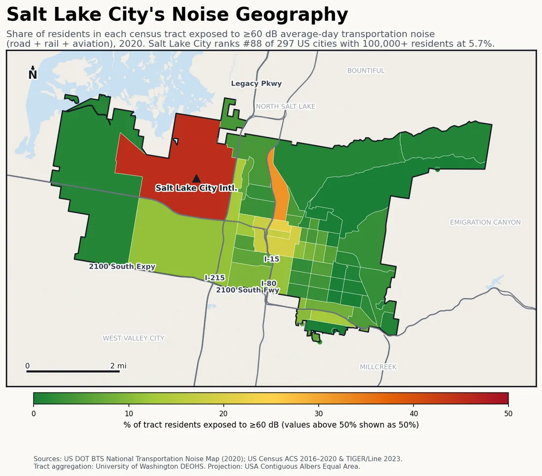 Census-tract noise map of Salt Lake City, UT: tracts colored green (few residents above 60 dB transportation noise) to red (half or more residents above 60 dB). The loudest tracts follow Salt Lake City's busiest road, rail and flight corridors.